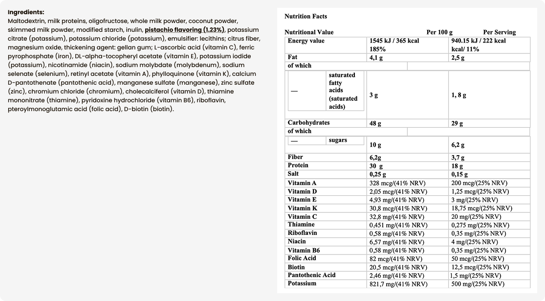 Tabela wartości odżywczych Pistacja